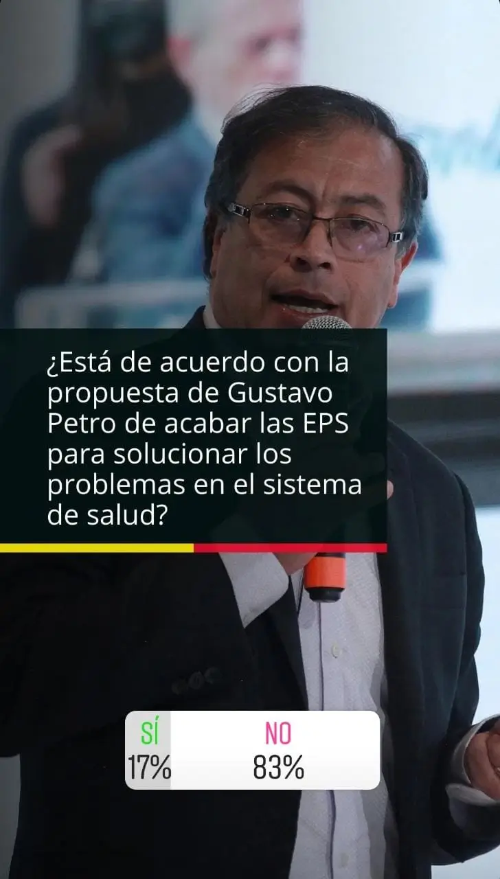 Encuesta sobre Gustavo propuesta de Gustavo Petro