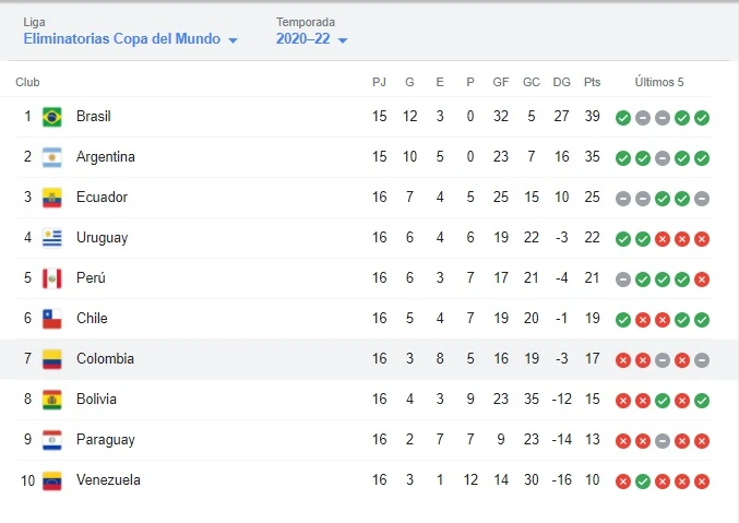 tabla eliminatoria fecha 16
