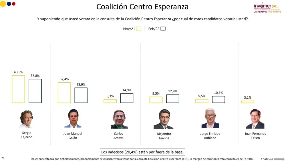 Coalicion-Centro-Esperanza