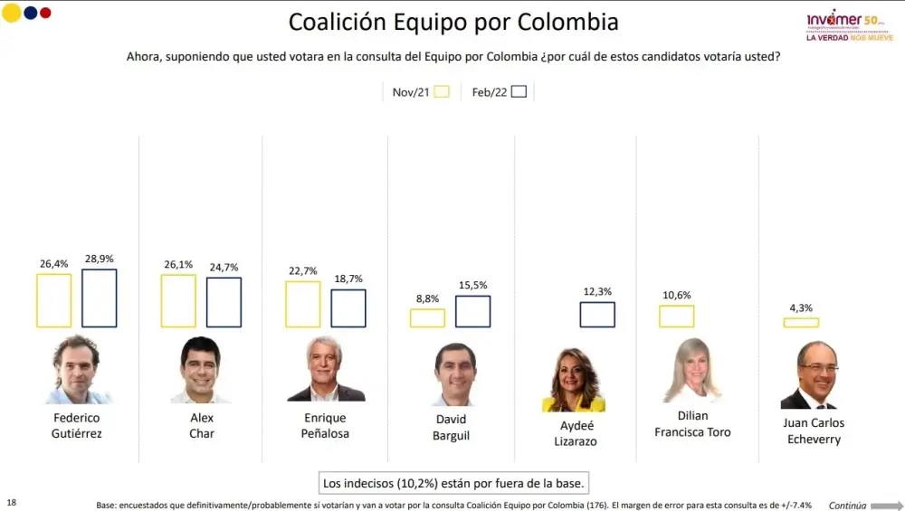 Coalicion-Equipo-por-Colombia