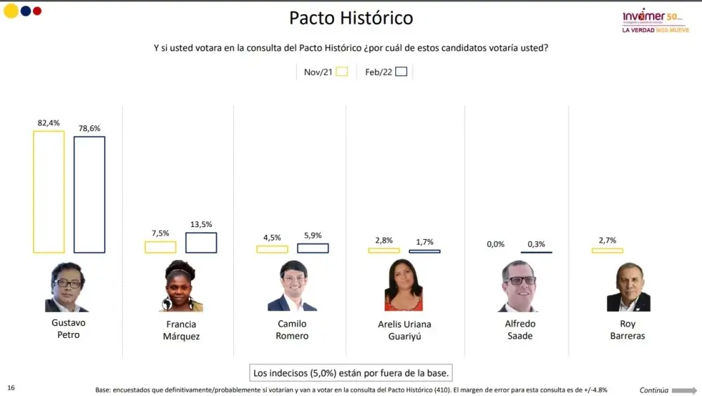 Coalicion-Pacto-Historico