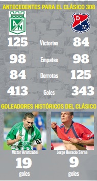 cifras clásico 6 de marzo