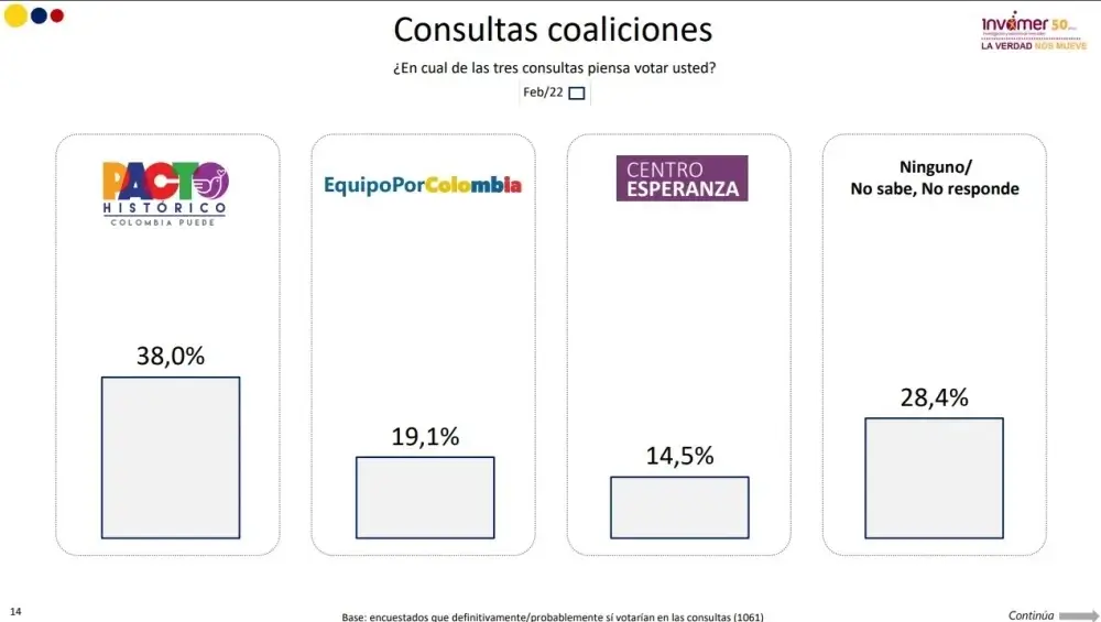 Voto-por-coaliciones
