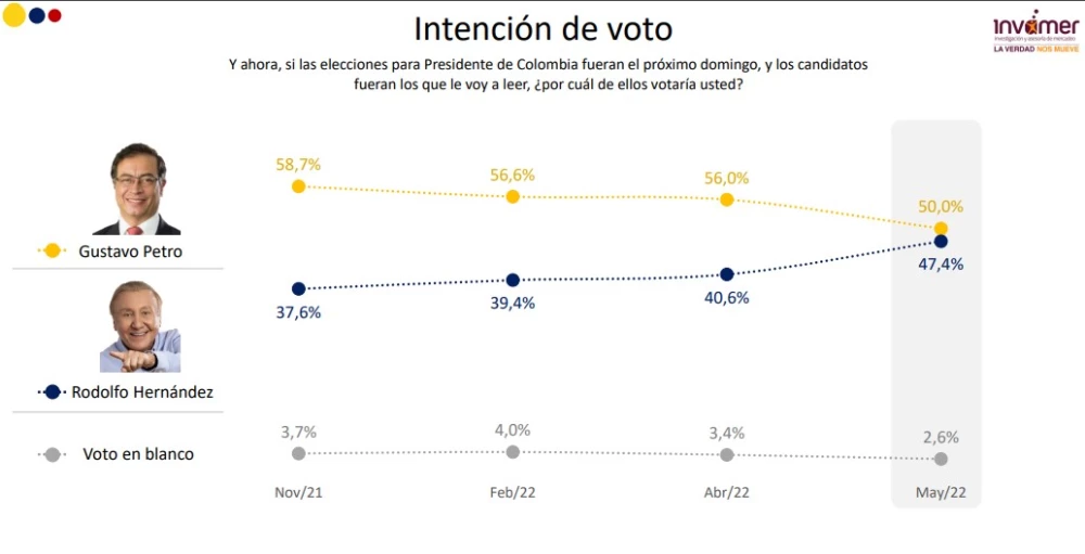 Intencion-de-voto-segunda-vuelta