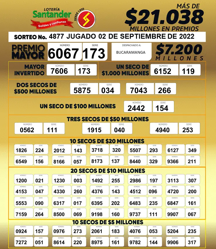 Resultado-Loteria-de-Santander