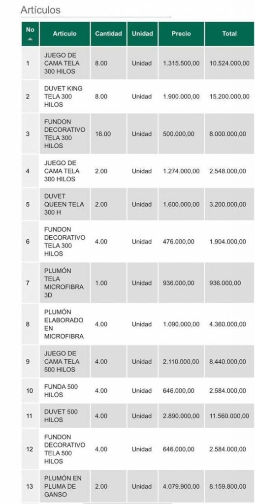 Orden de compra de lencería para el hogar. /FOTO: EL PAÍS.