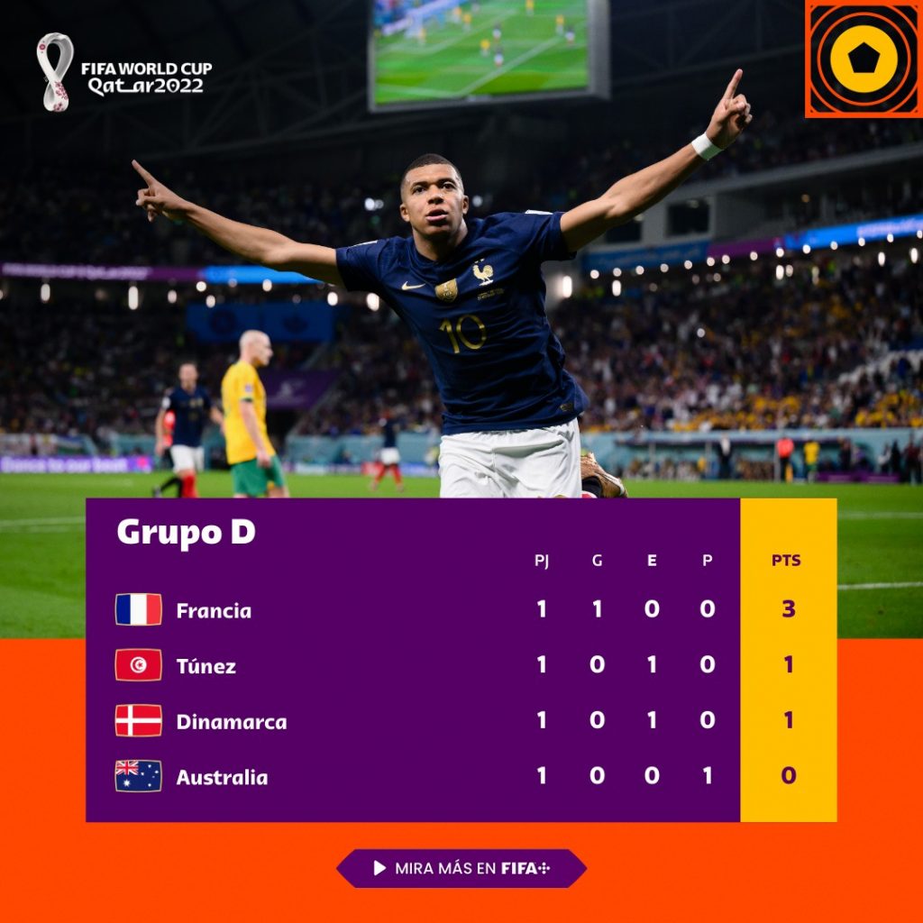 Grupo D primera fecha de la fase de grupos. / FOTO: FIFA.