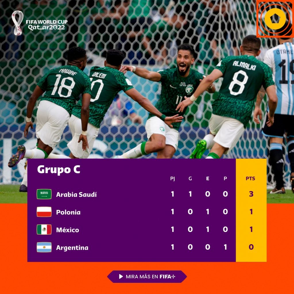 Grupo C primera fecha de la fase de grupos del Mundial. / FOTO: FIFA.