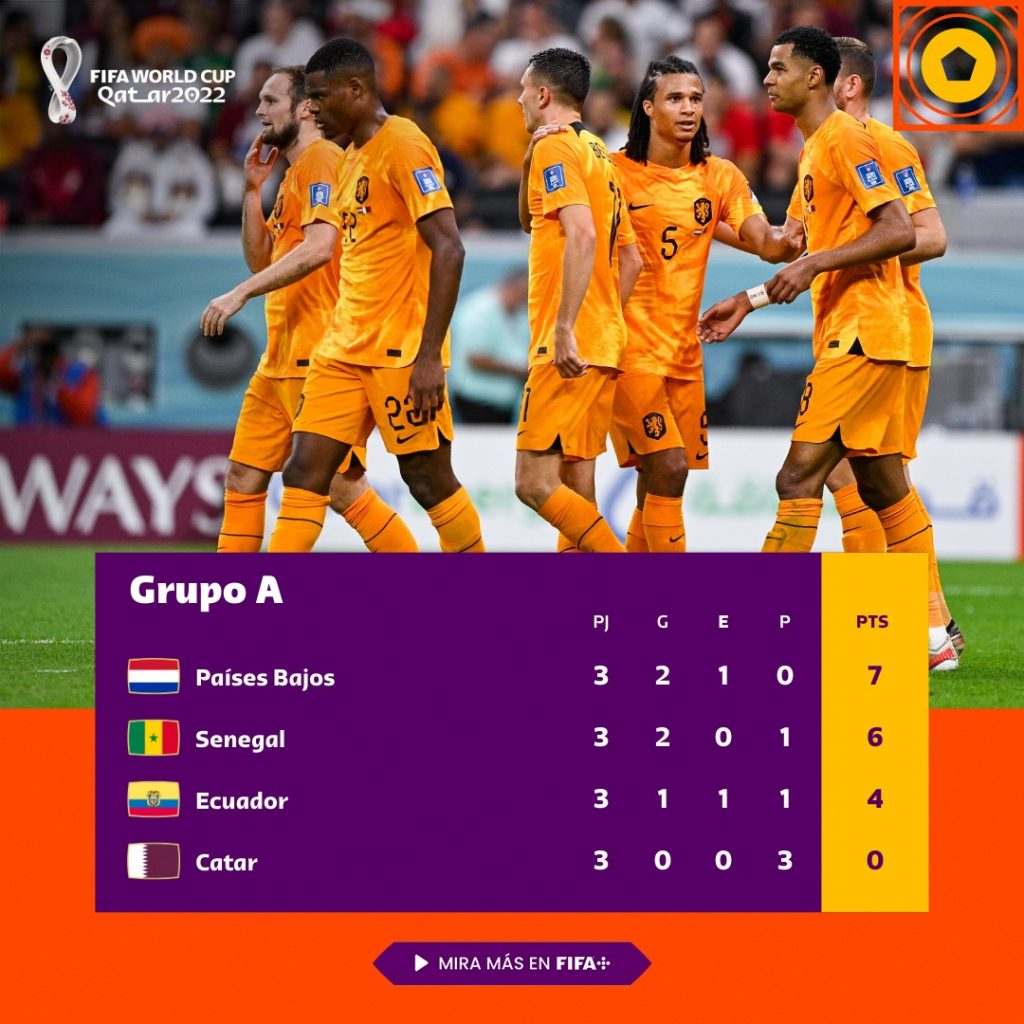 Grupo A tercera fecha de la fase de grupos. / FOTO: FIFA. 