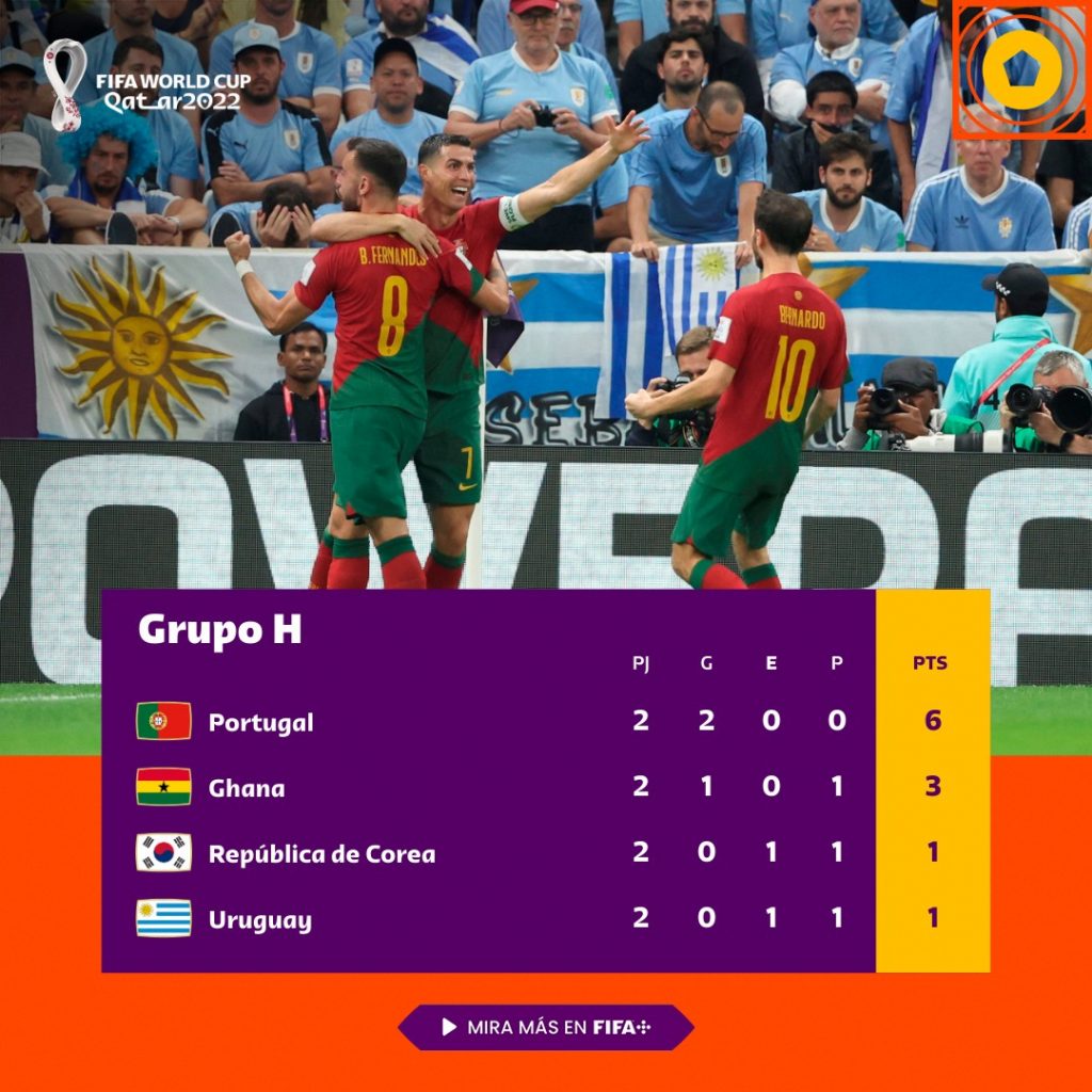 Grupo H segunda fecha de fase de grupos. / FOTO: FIFA.