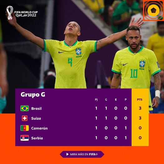Clasificación del Grupo G./ FOTO: FIFA.