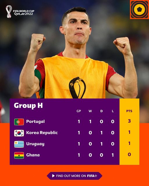 Grupo F. / FOTO: FIFA,