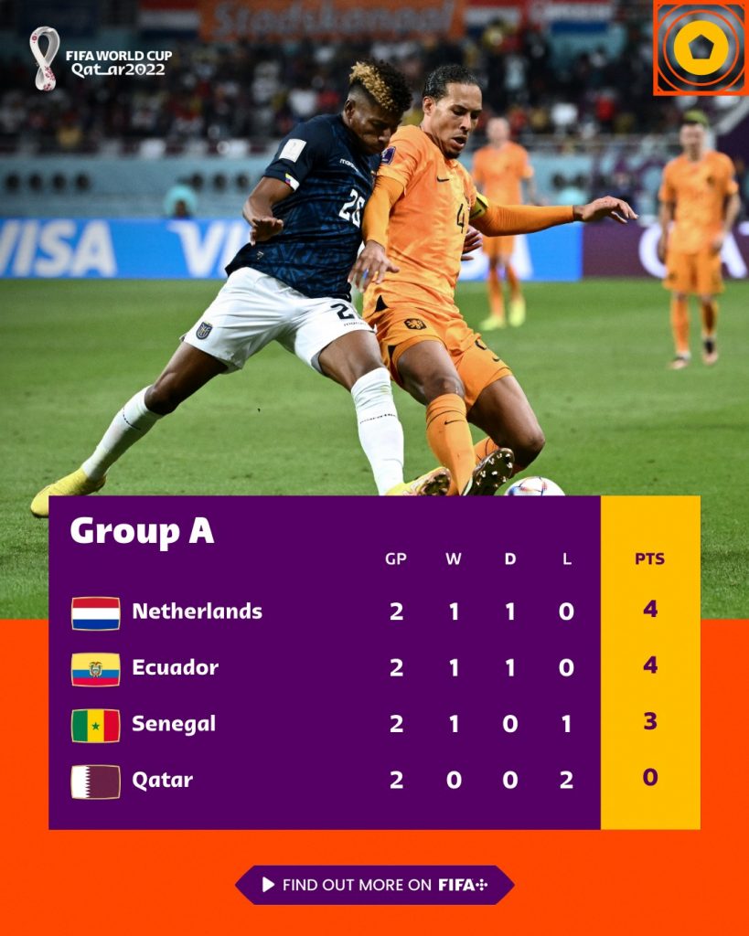 Grupo A 2 fecha fase de grupos Mundial