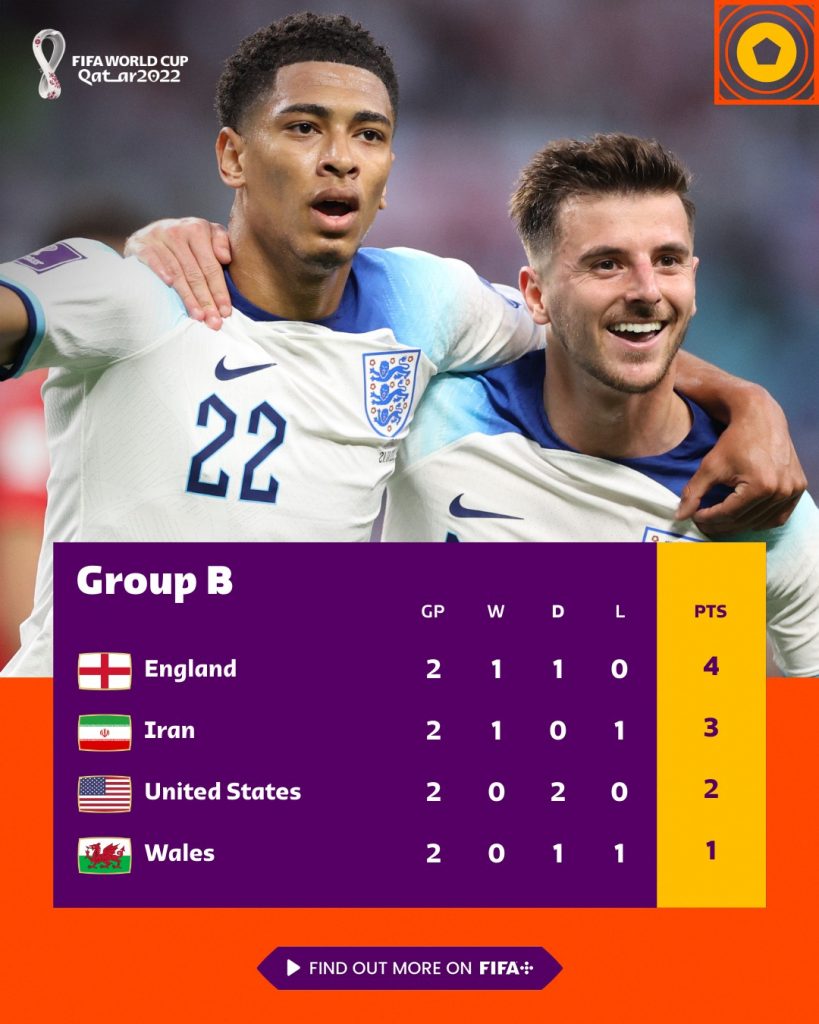 Grupo B 2 fecha fase de grupos