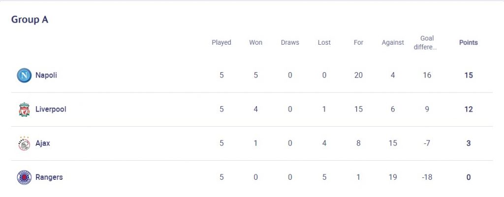 Grupo-A Liga de Campeones