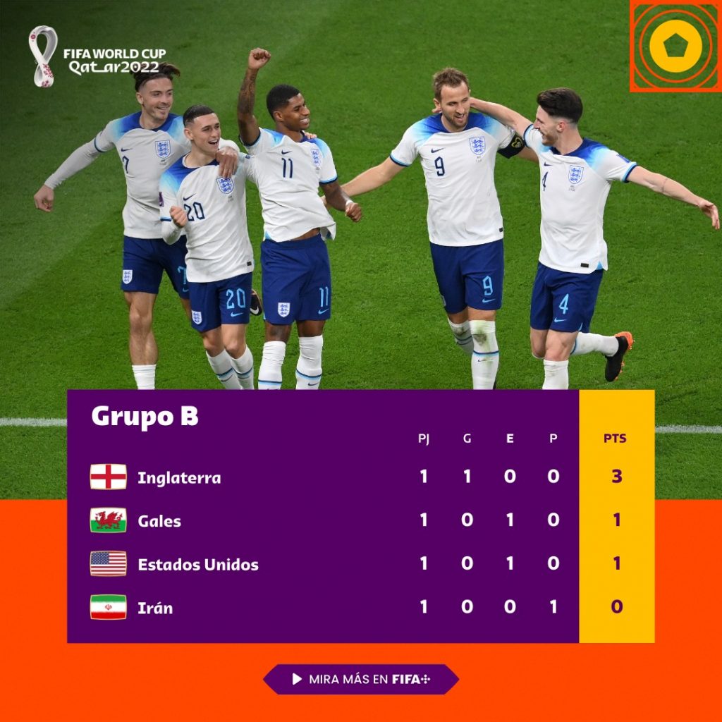 Grupo B - primera fecha de la fase de grupos clasifiación. / FOTO: FIFA. 
