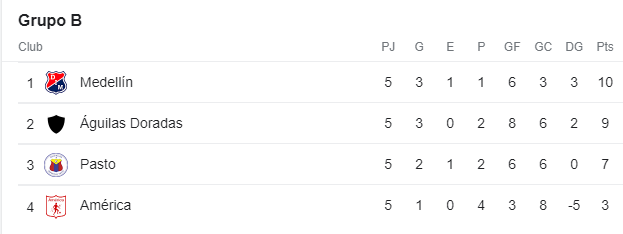 Grupo-B-liga-fecha-5