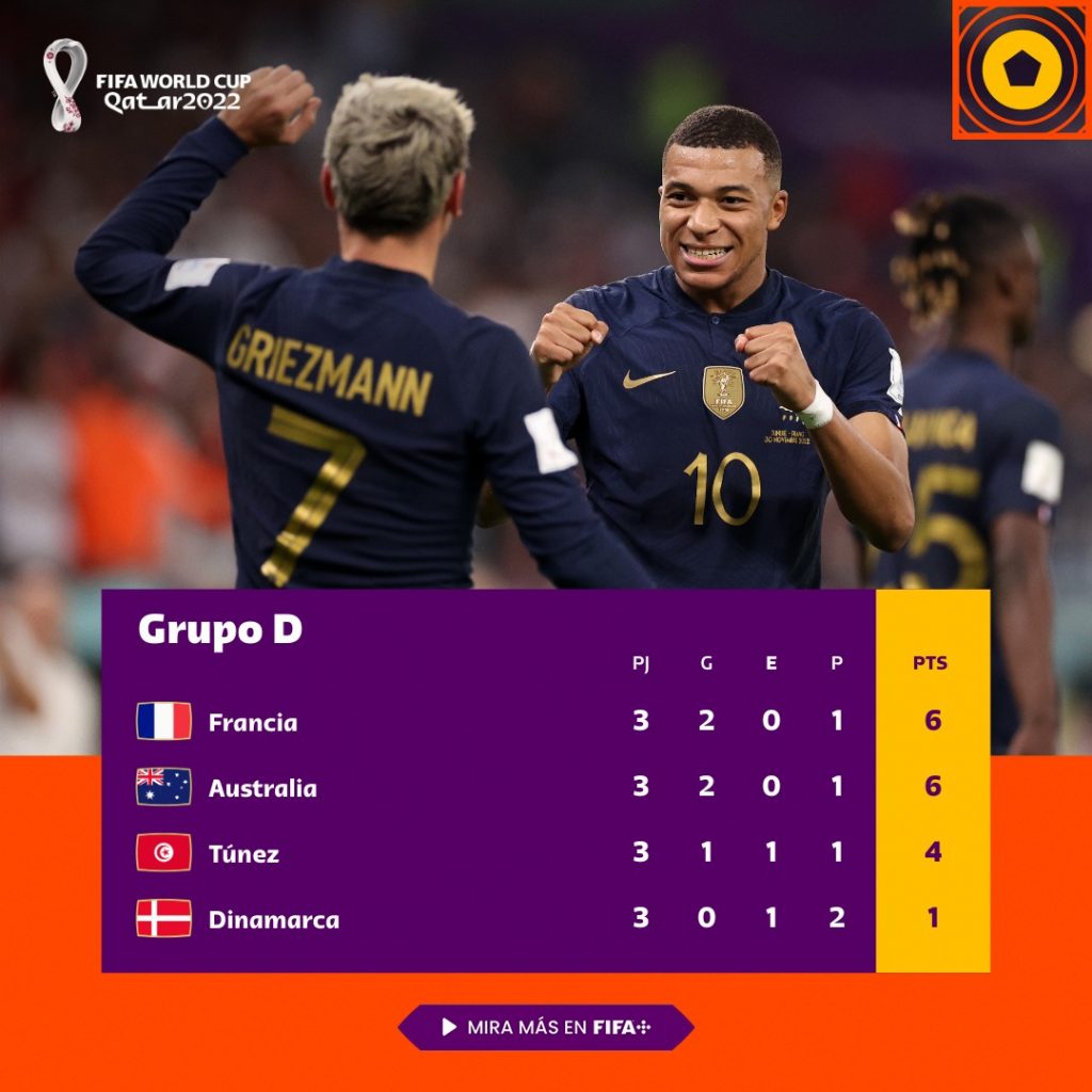 Grupo D del Mundial fecha 3
