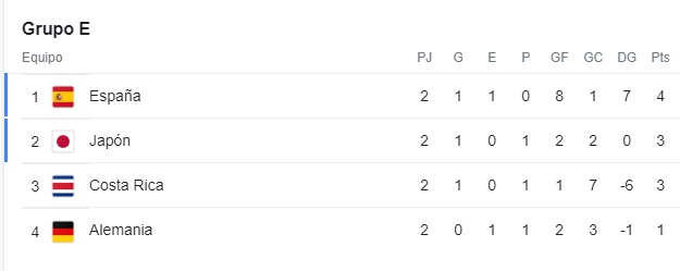 Grupo E fecha 2