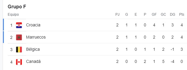 Grupo F fecha 2