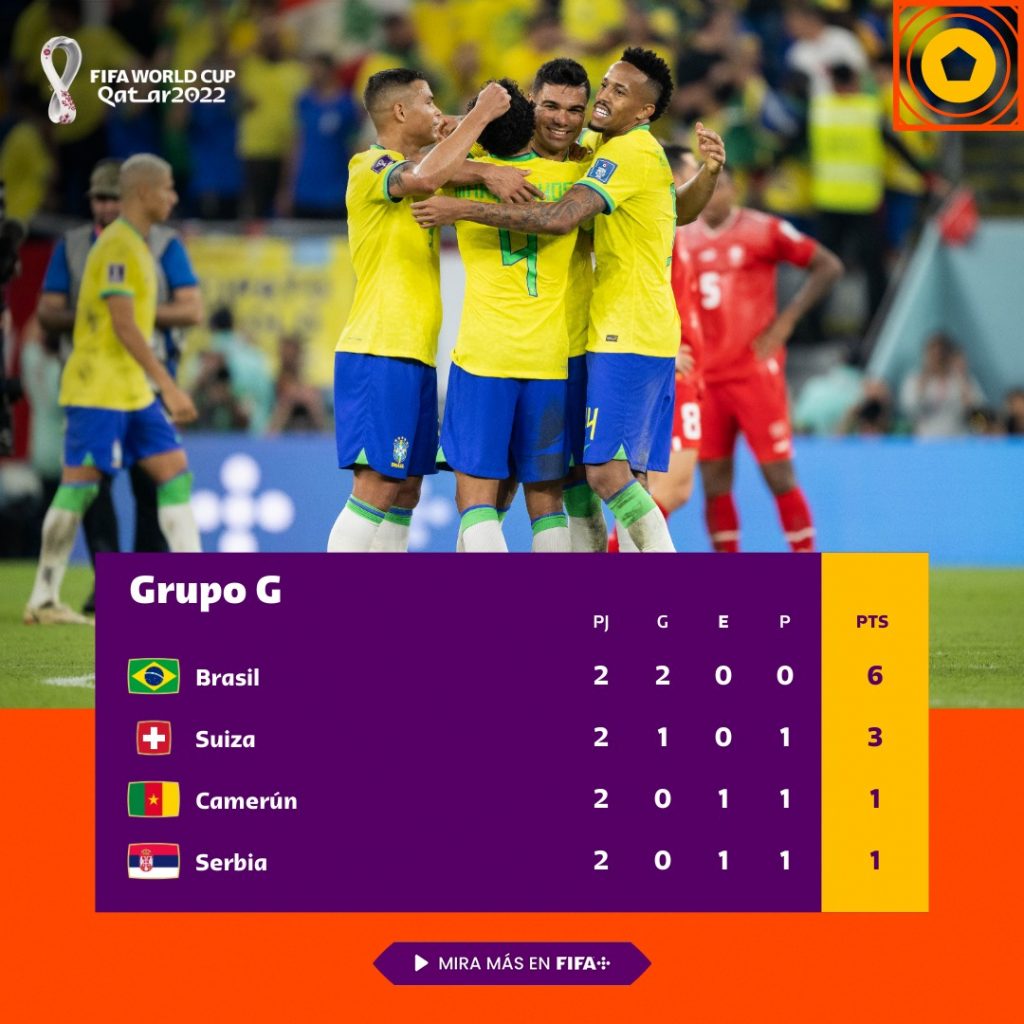 Grupo G segunda fecha de la fase de grupos. / FIFA.