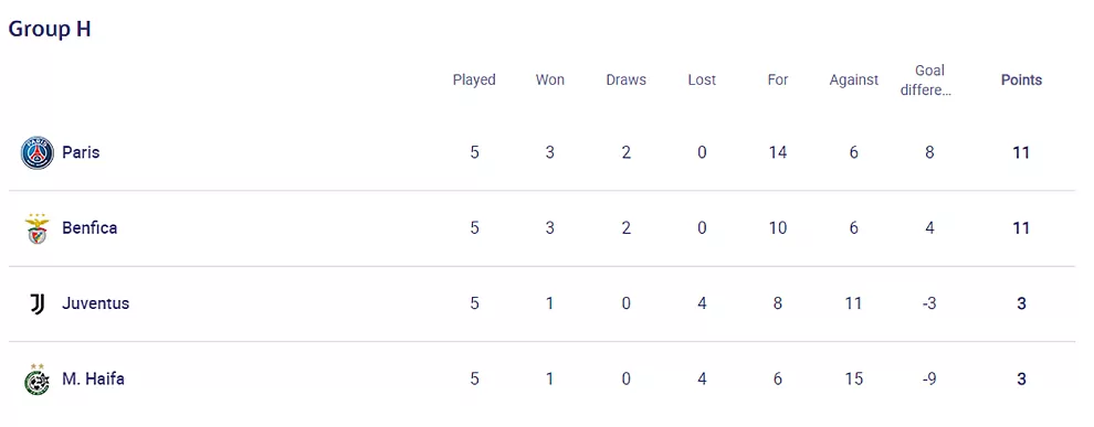 Grupo H