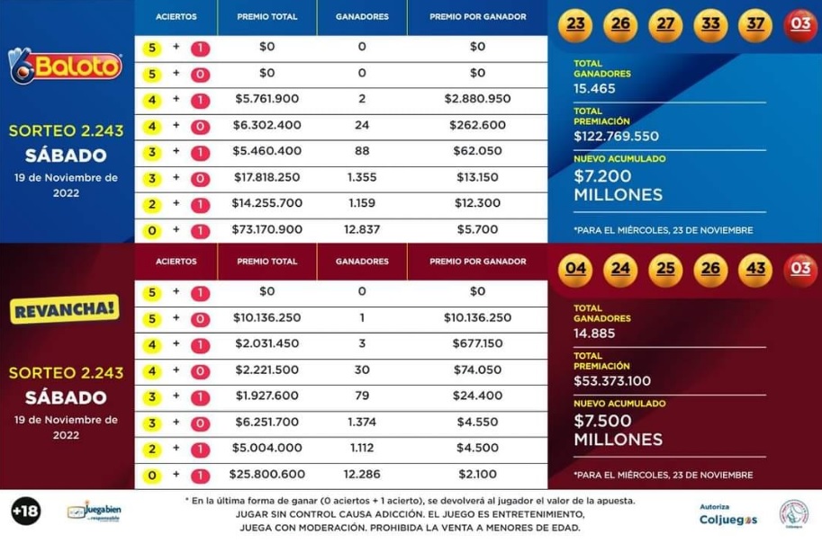 Resultados del baloto del sábado, 19 de noviembre