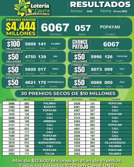 Resultados de la Lotería del Cauca del sábado, 19 de noviembre
