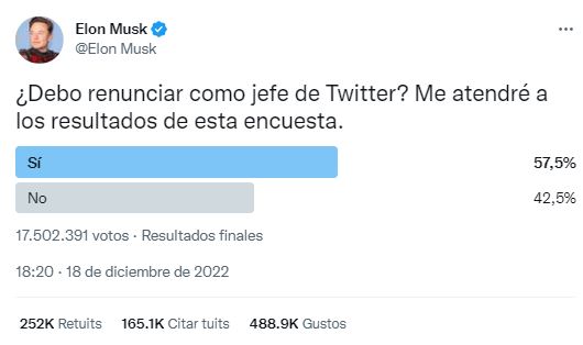 Encuesta de Elon Musk. /FOTO: CAPTURA DE PANTALLA TWITTER DE ELON MUSK. 