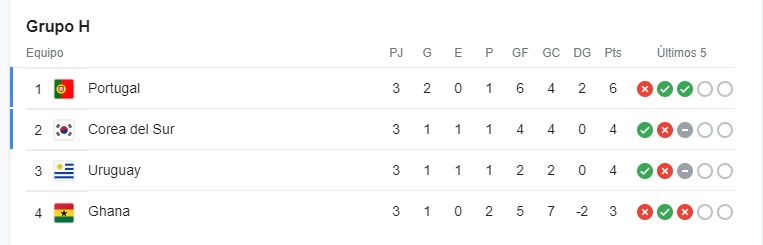Grupo H fecha 3
