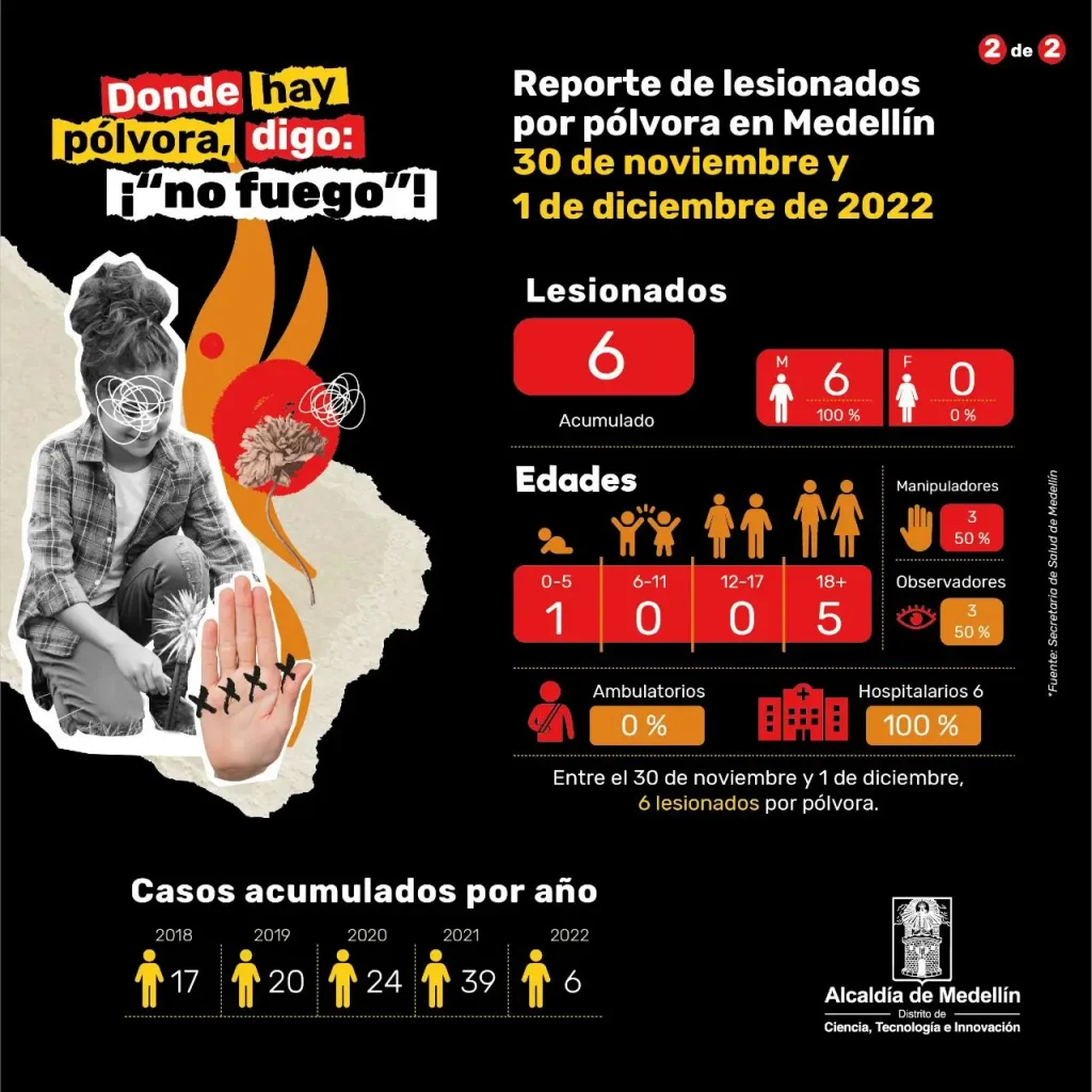Reporte-de-quemados
