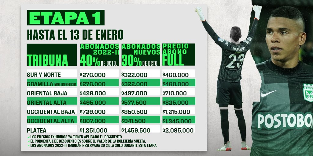 /FOTO: TOMADA TWITTER ATLÉTICO NACIONAL. 