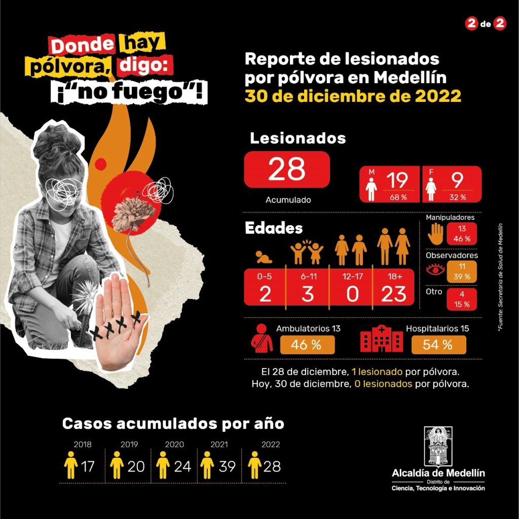 Quemados con pólvora en Medellín