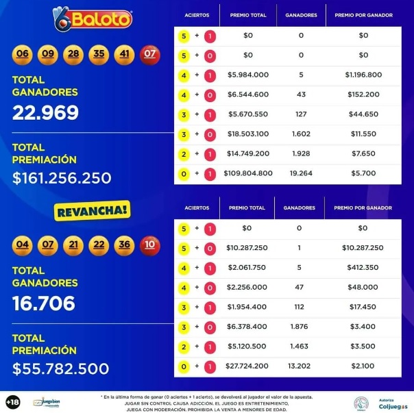 Resultados del Baloto del sábado, 10 de diciembre