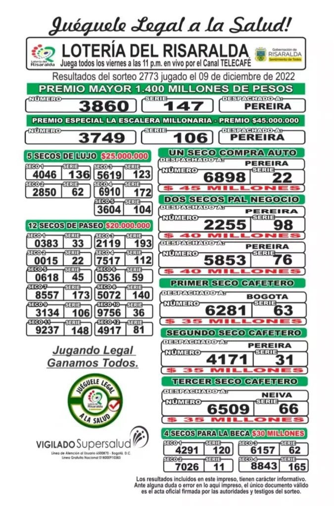 Resultados de la Lotería de Risaralda del viernes, 9 de diciembre 