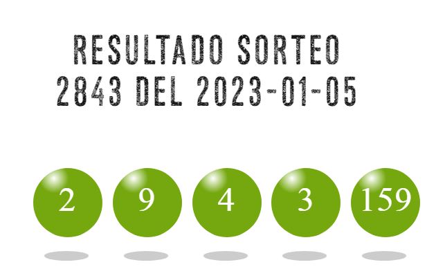 Resultados-Lotería-del-Quindío