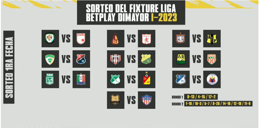 Así se jugará la primera fecha de la Liga BetPlay. / FOTO: TWITTER. 