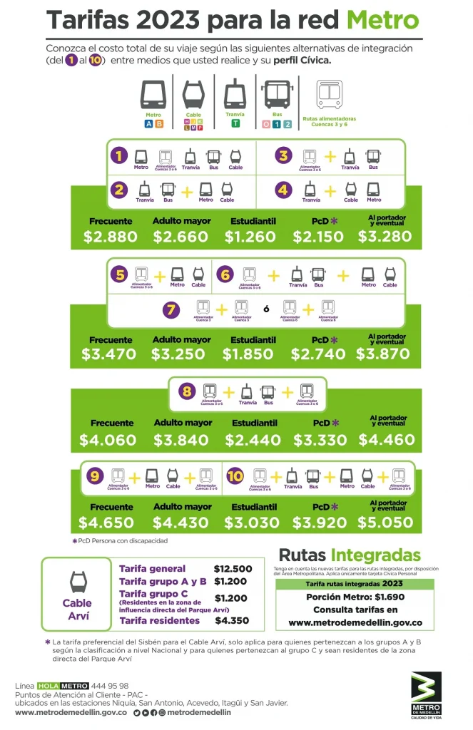 Las nuevas tarifas del metro para 2023