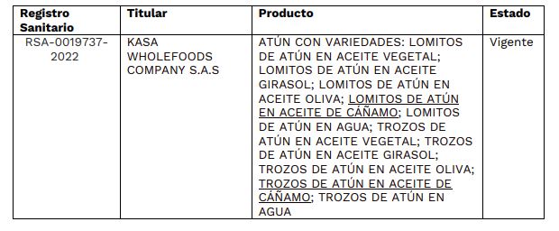 Detalles de los productos con registro Invima. /FOTOS: CAPTURA DE PANTALLA. 