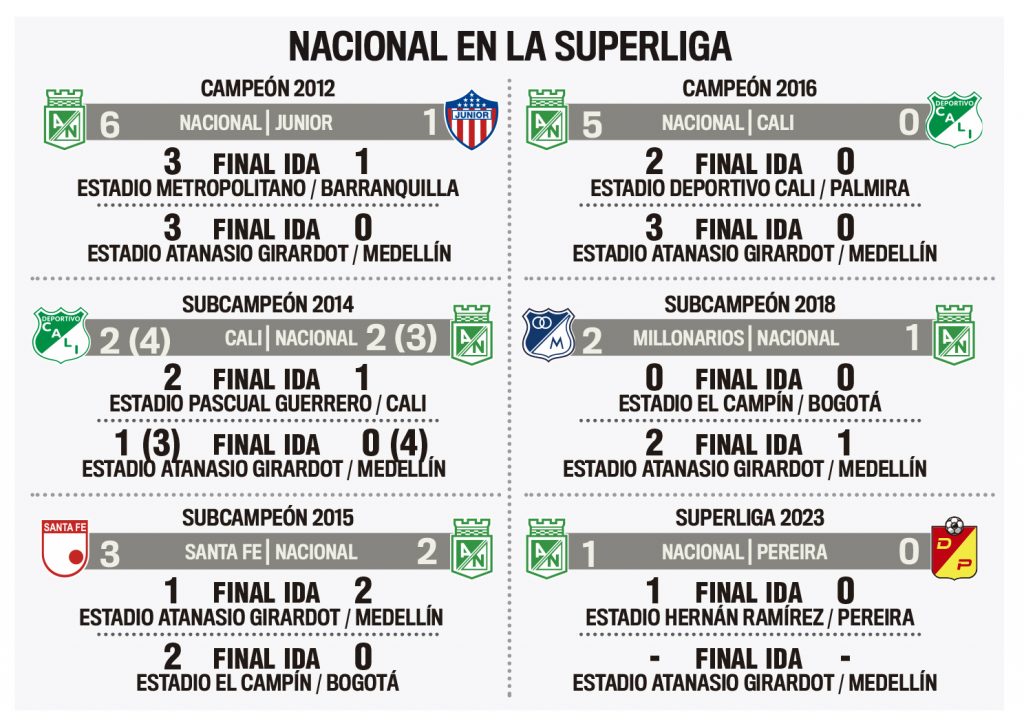 Nacional en la Superliga