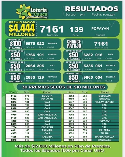 Resultados de la Lotería del Cauca del sábado, 11 de febrero
