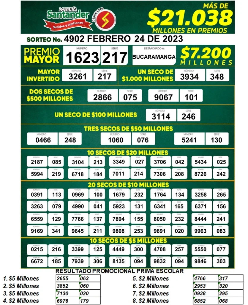 Resultados de la Lotería de Santander del viernes 24 de febrero de 2023