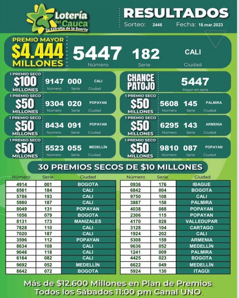Lotería del Cauca 18 de marzo