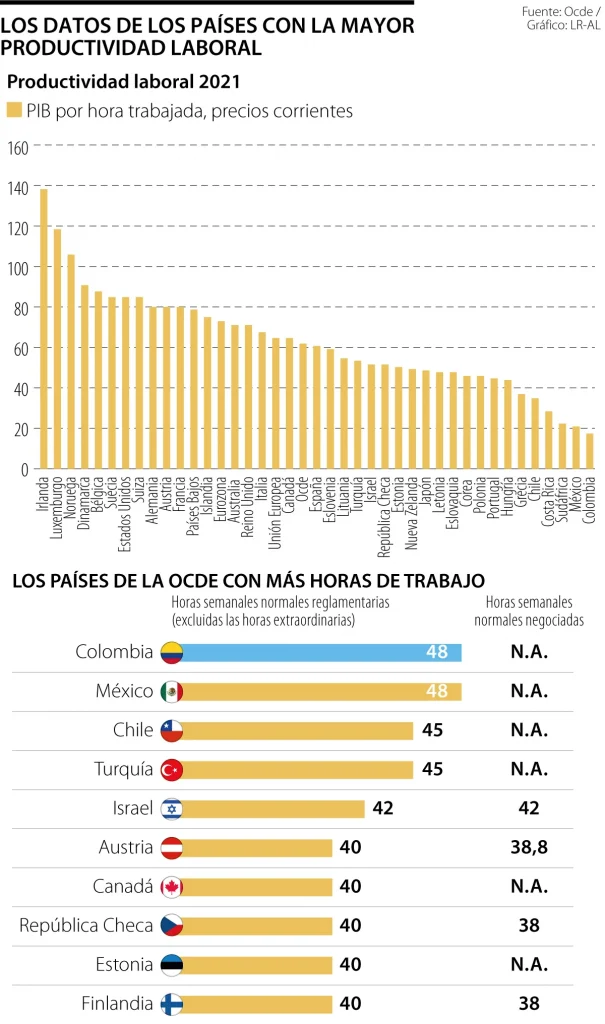 /FOTO: TOMADA DE LA REPÚBLICA.