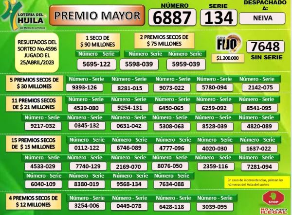 Resultados de la lotería del Huila. /FOTO: TOMADA DE BLU RADIO. 