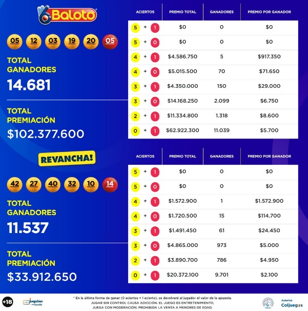 Resultados del Baloto del sábado, 8 de abril de 2023