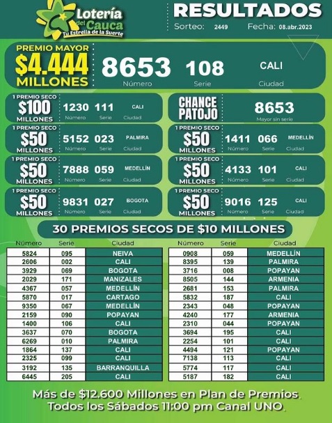 Resultados de la Lotería del Cauca del sábado, 8 de abril de 2023