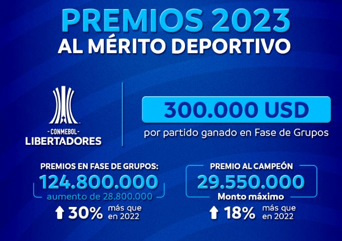 Premiación Libertadores