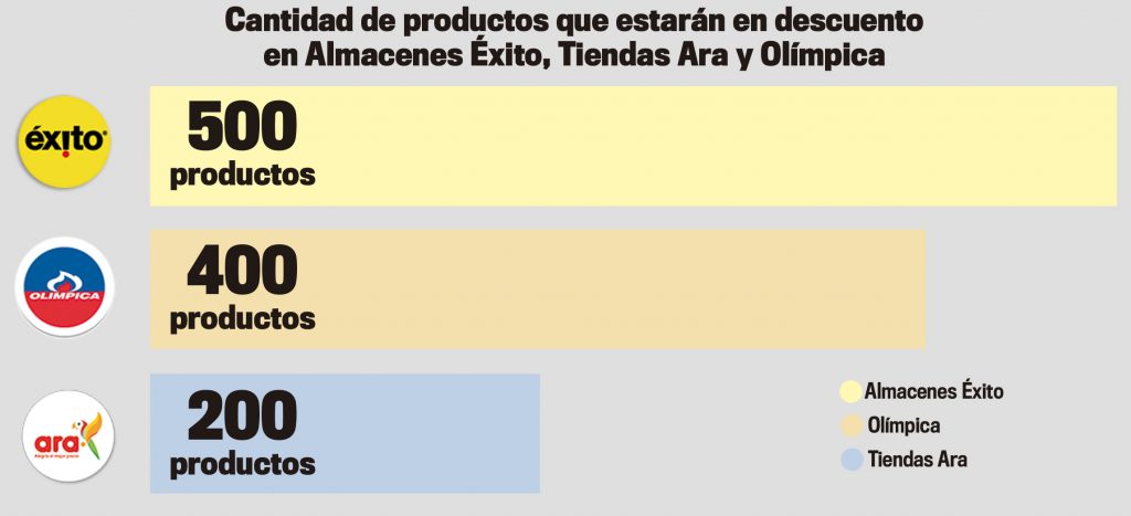 Cantidad-de-productos-que-estaran-en-descuento