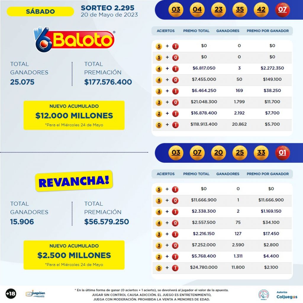 Resultados del Baloto del sábado, 20 de mayo